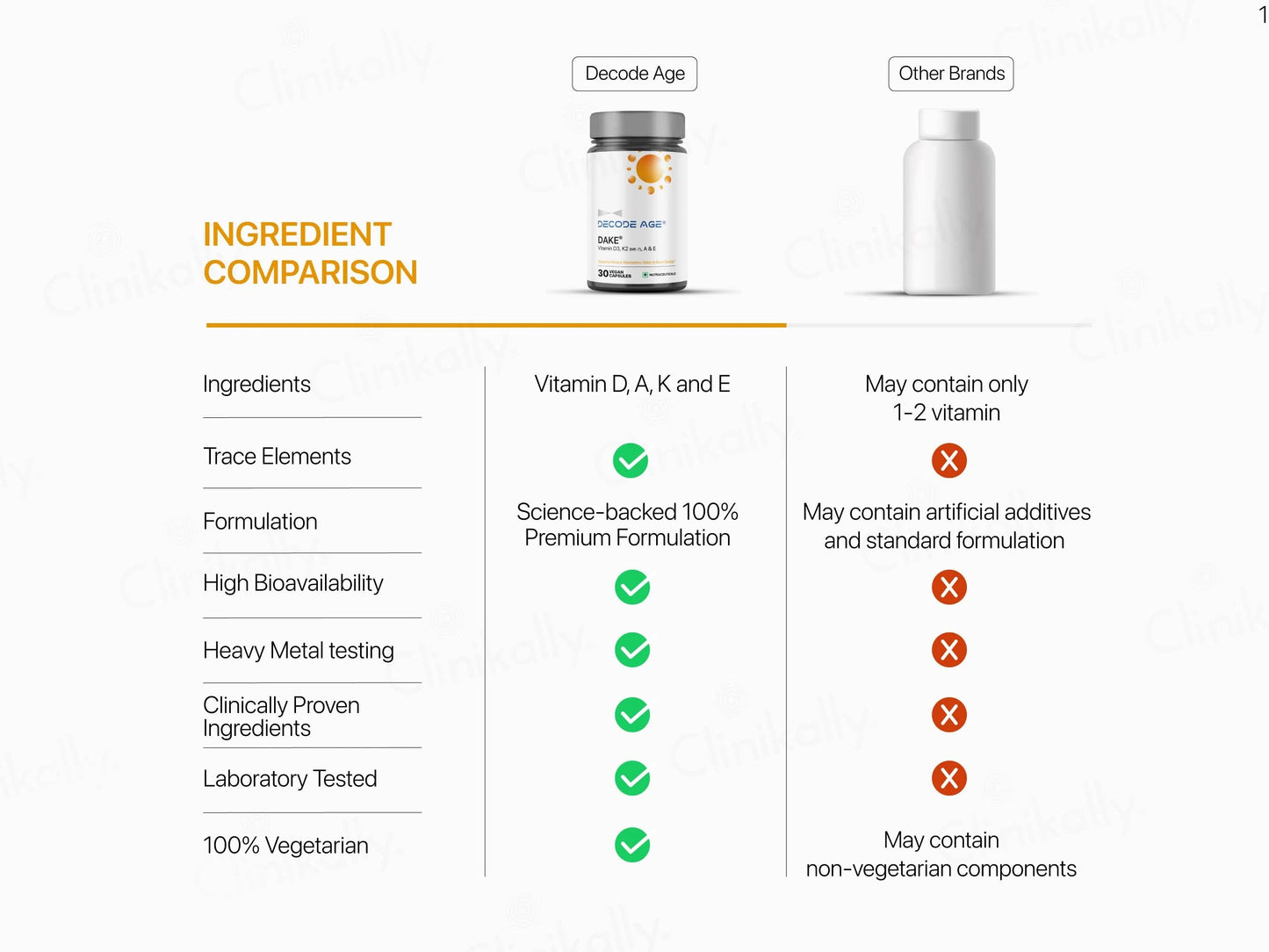 Decode Age DAKE Multivitamin Vegan Capsule