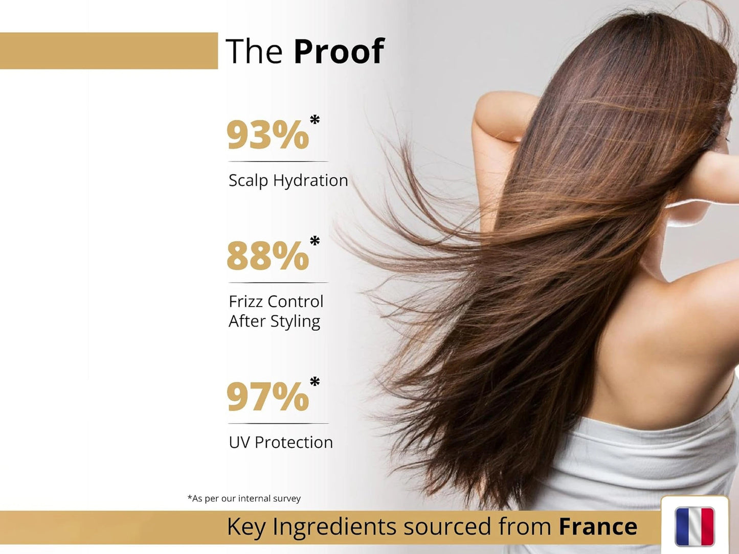 Le Dore Kerabond Post Care Hair and Scalp Mist SPF 30