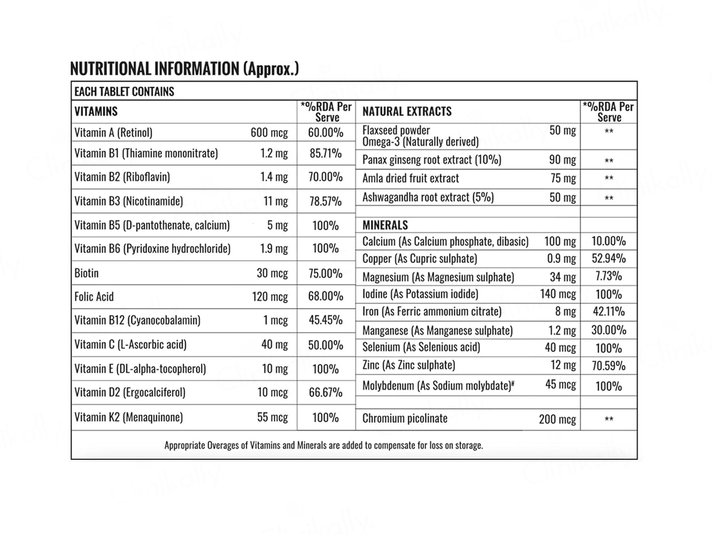 Steadfast Nutrition Multivitamin Multiminerals Wellness Tablet