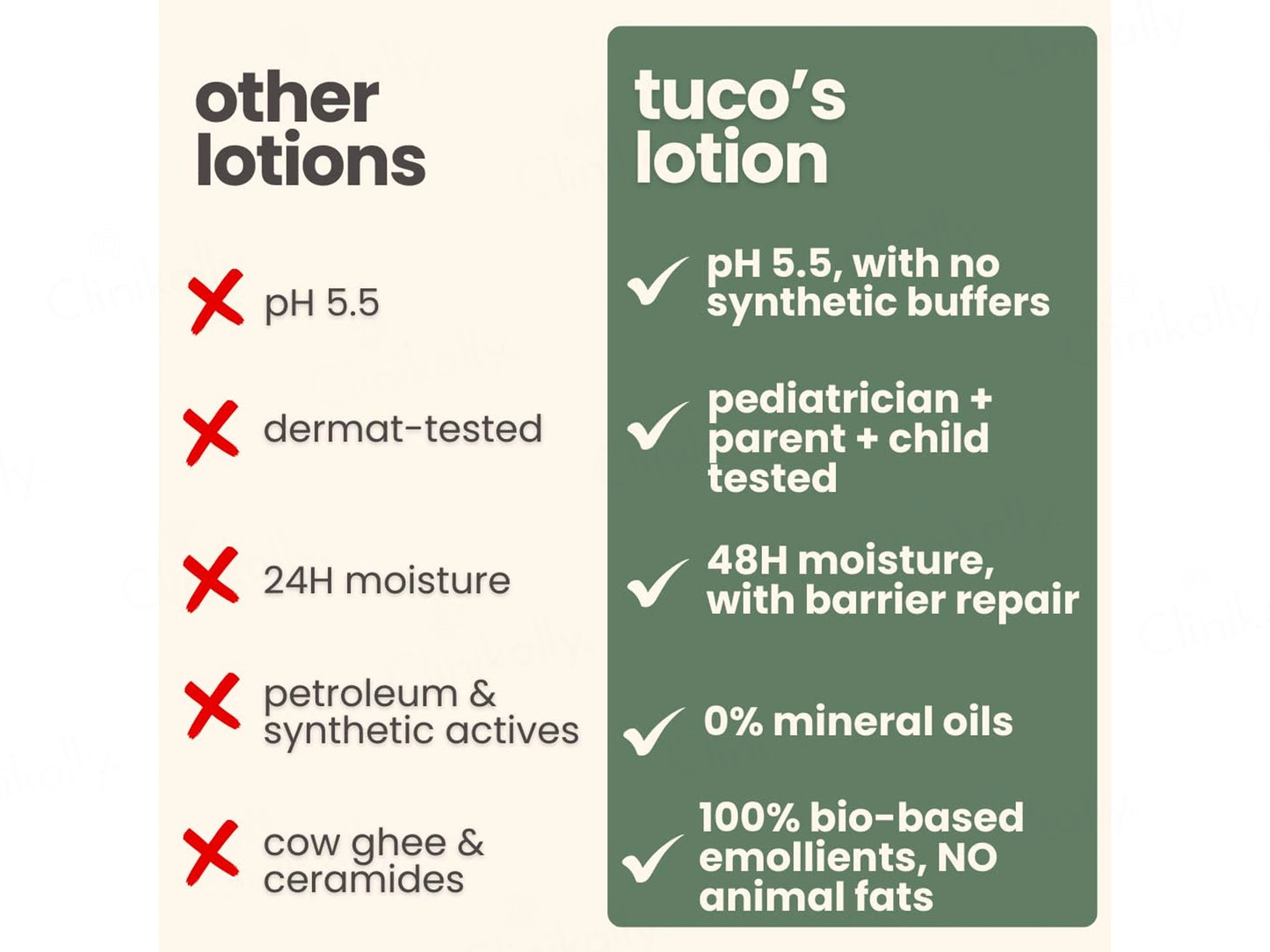 Tuco Kids Oat Body Lotion