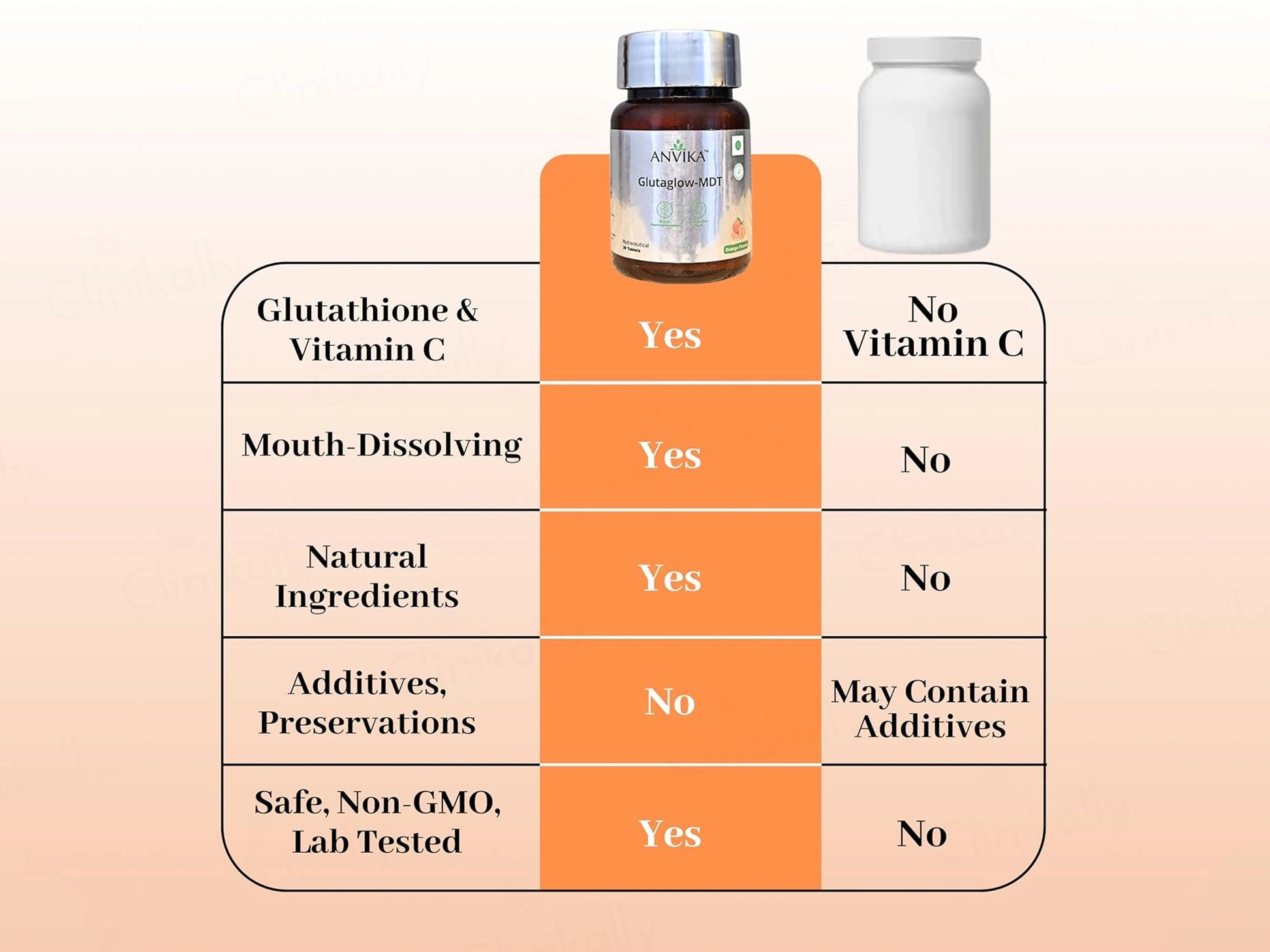 Anvika Gluta Glow MDT Nutraceutical Tablet - Orange Flavour