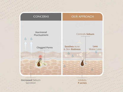Areoveda Moisturising Spray Lotion