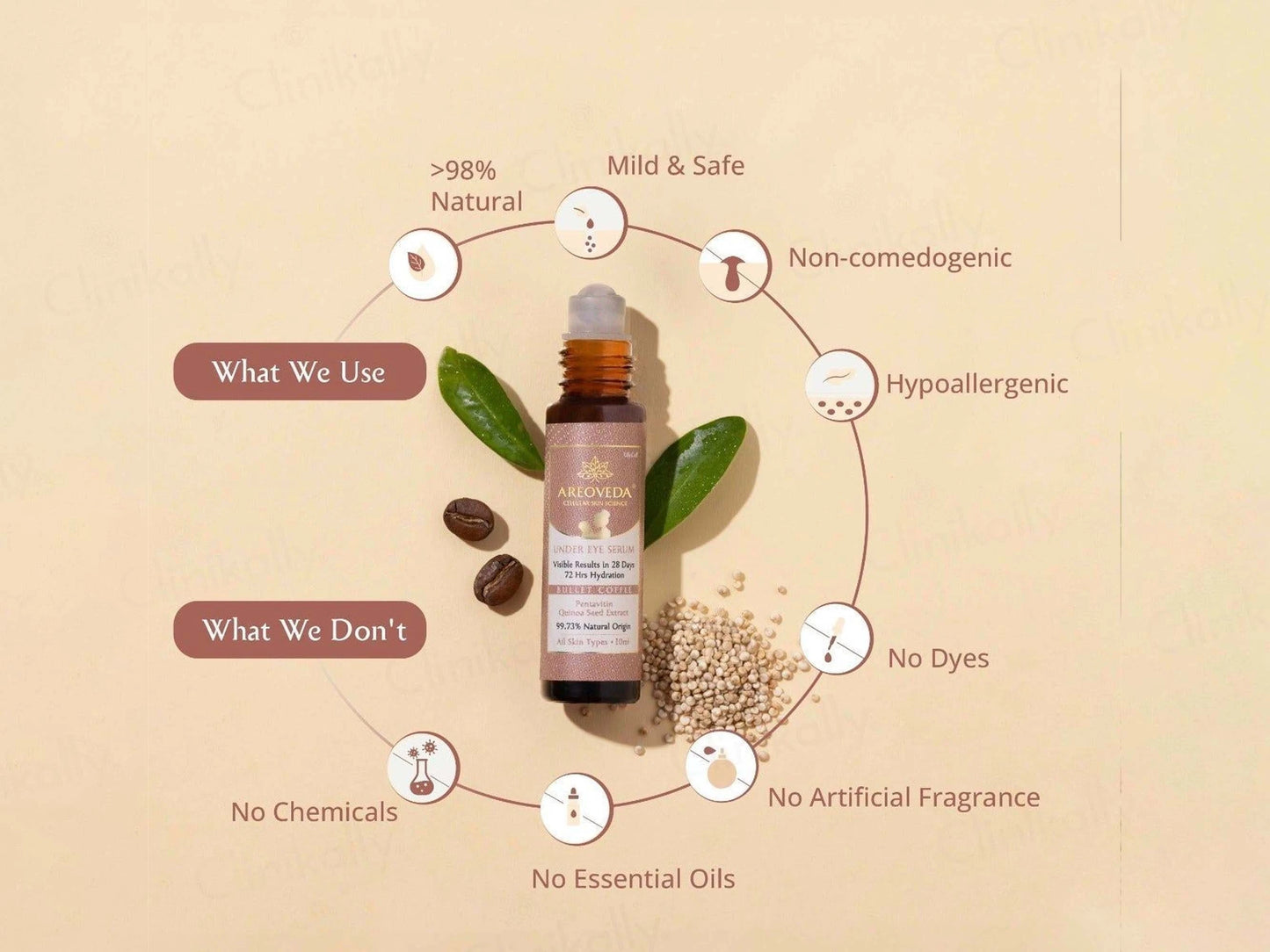 Areoveda Under Eye Serum