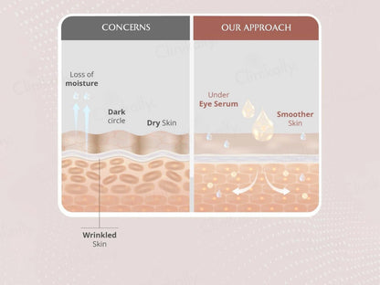 Areoveda Under Eye Serum