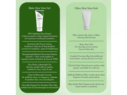 BAKE 99 Percent Pure Multi-Use Aloe Vera Gel