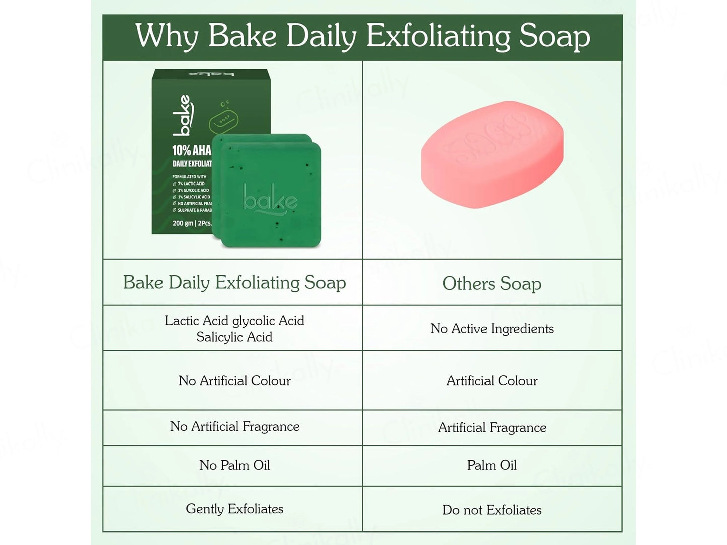Bake 10 Percent AHA  1 Percent BHA Daily Exfoliating Soap Pack Of 2