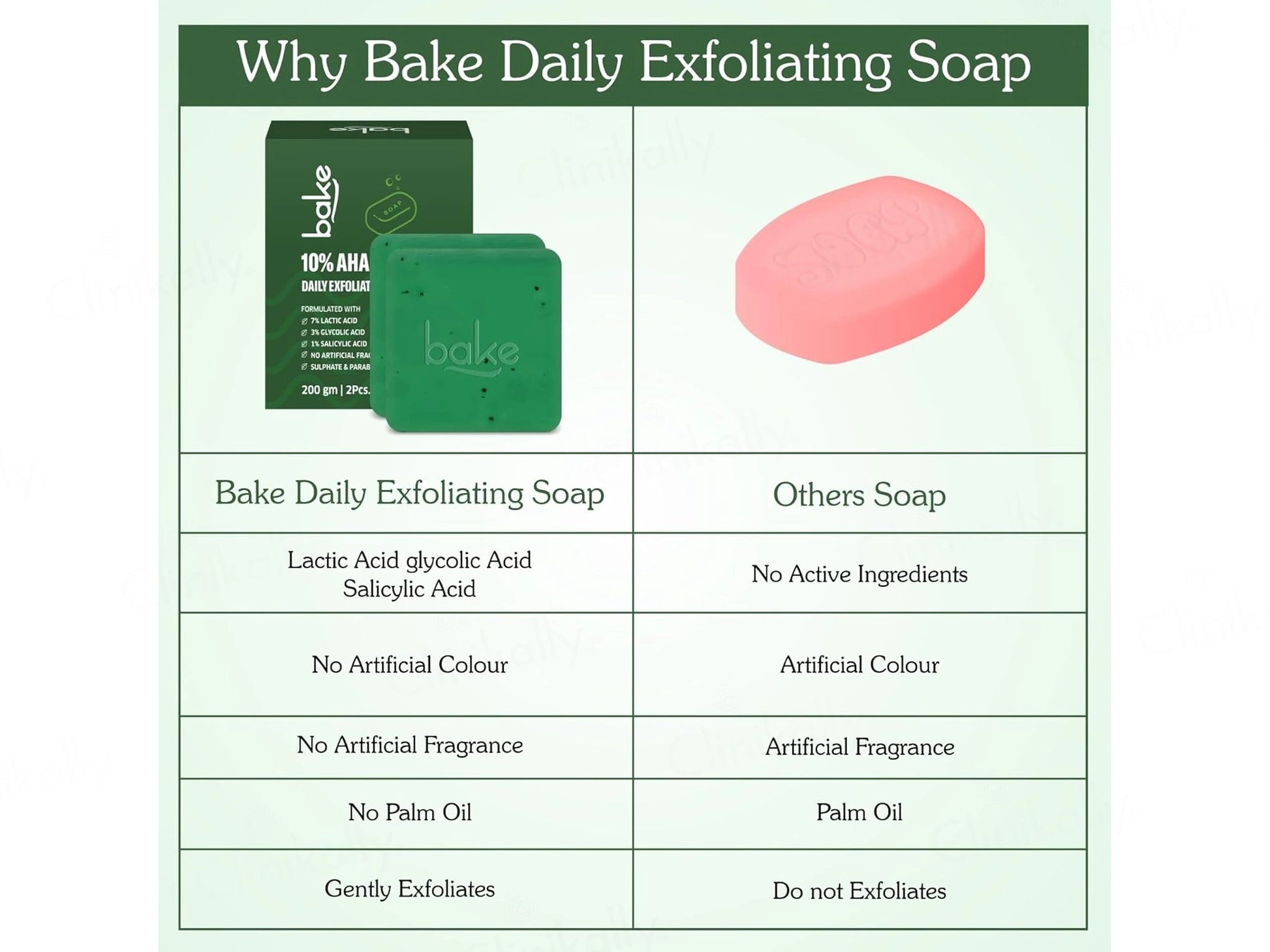 Bake 10 Percent AHA  1 Percent BHA Daily Exfoliating Soap Pack Of 2