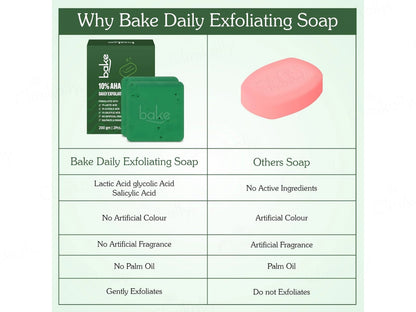 Bake 10 Percent AHA  1 Percent BHA Daily Exfoliating Soap Pack Of 2