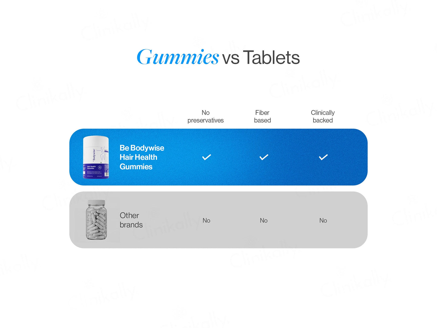 Be Bodywise Hair Health Gummies