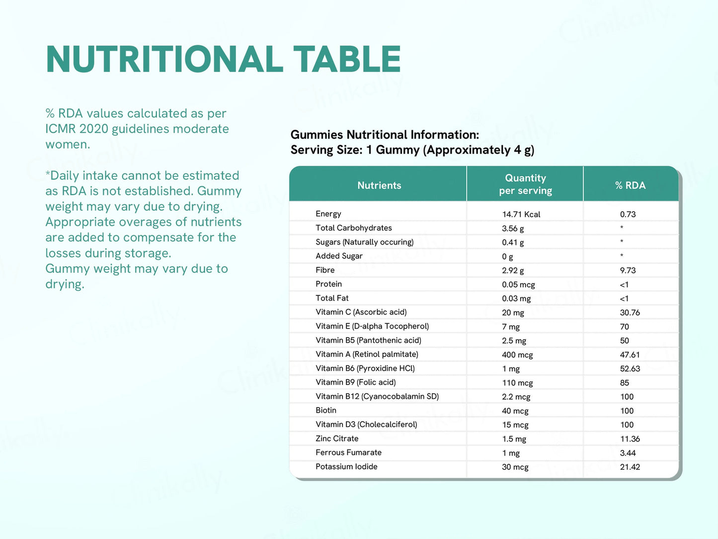 Be Bodywise Multivitamin Gummies