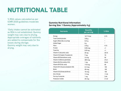 Be Bodywise Multivitamin Gummies