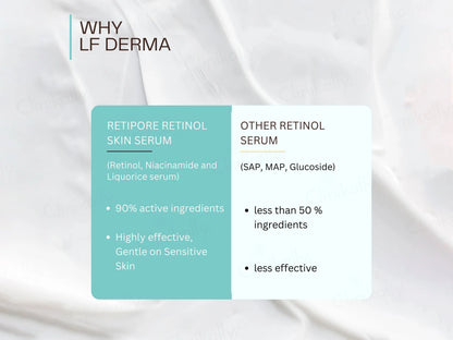 Biofaith Retipore Skin Serum