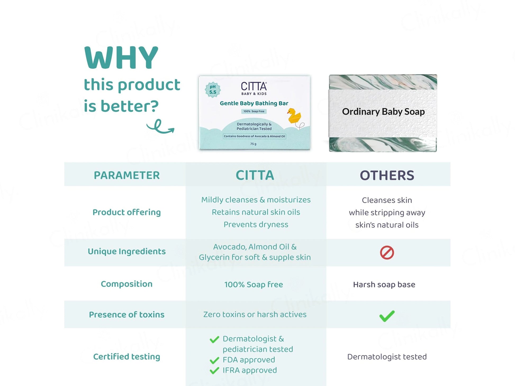 CITTA Baby and  Kids Gentle Bathing Bar