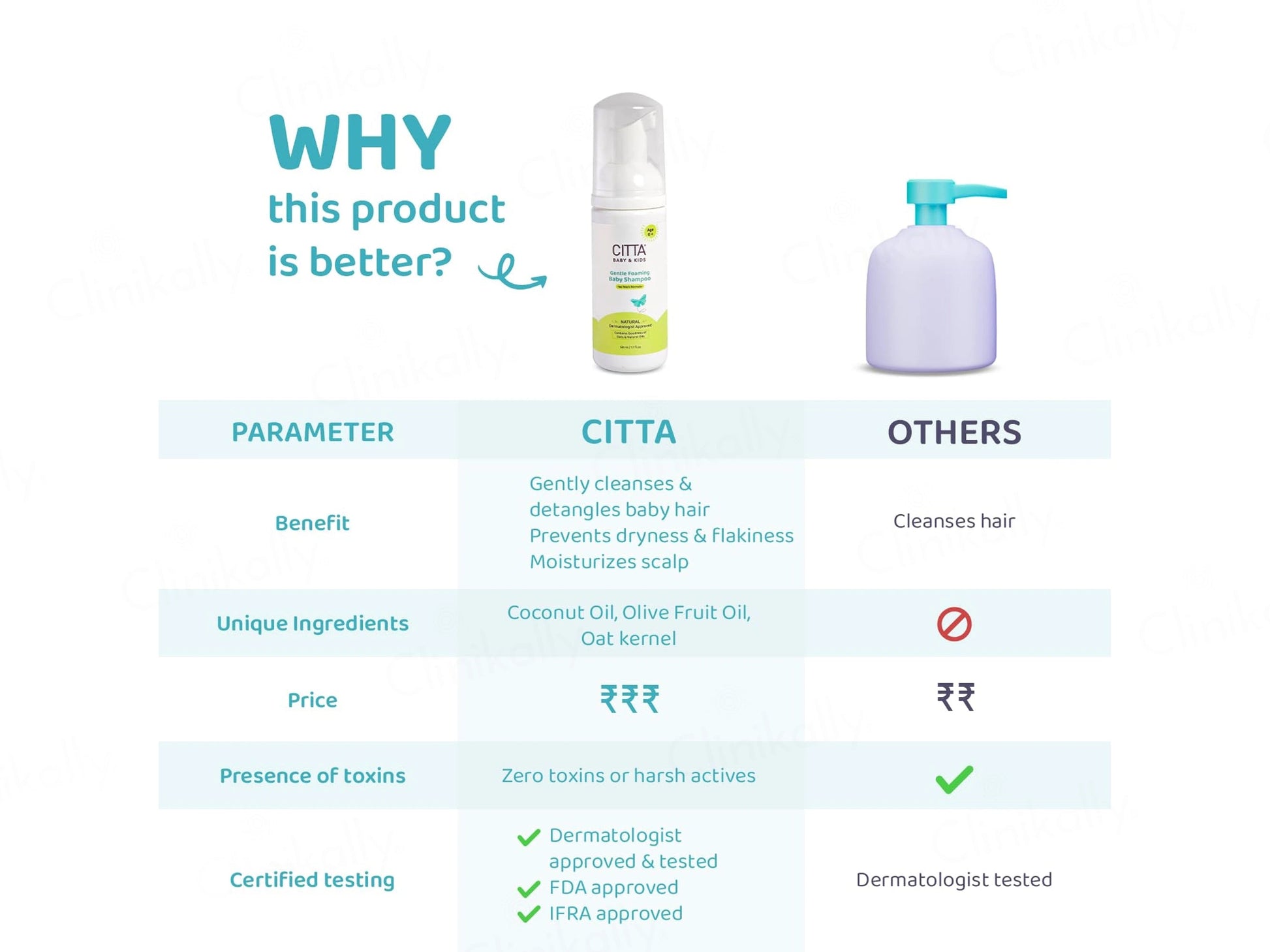 CITTA Baby and  Kids Gentle Foaming Shampoo