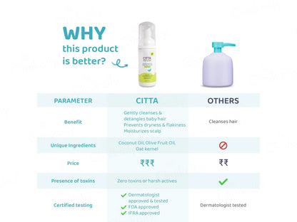 CITTA Baby and  Kids Gentle Foaming Shampoo