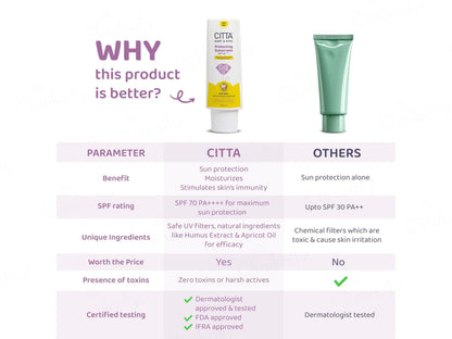 CITTA Baby and  Kids Natural Protecting Sunscreen SPF 70 PA
