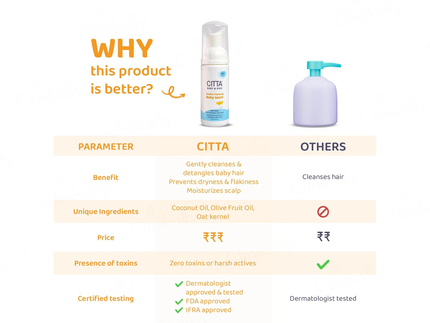 CITTA Baby and  Kids Tender Foaming Wash