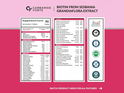 Carbamide Forte Biotin with 50 Multivitamin Tablet