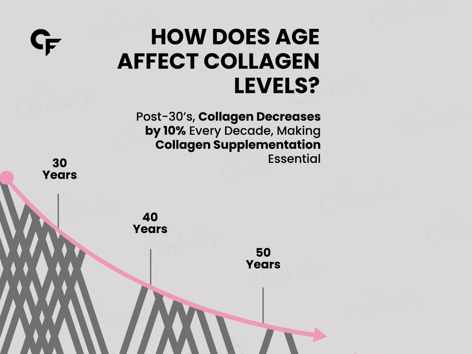 Carbamide Forte Hydrolyzed Collagen Tablet
