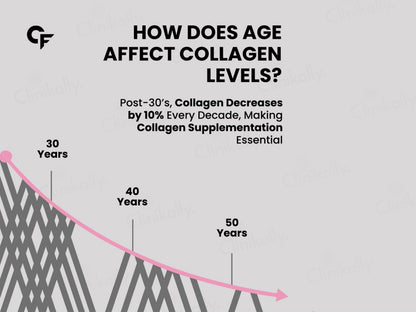 Carbamide Forte Hydrolyzed Collagen Tablet