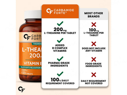 Carbamide Forte L-Theanine 200mg  Vitamin Blend Tablet