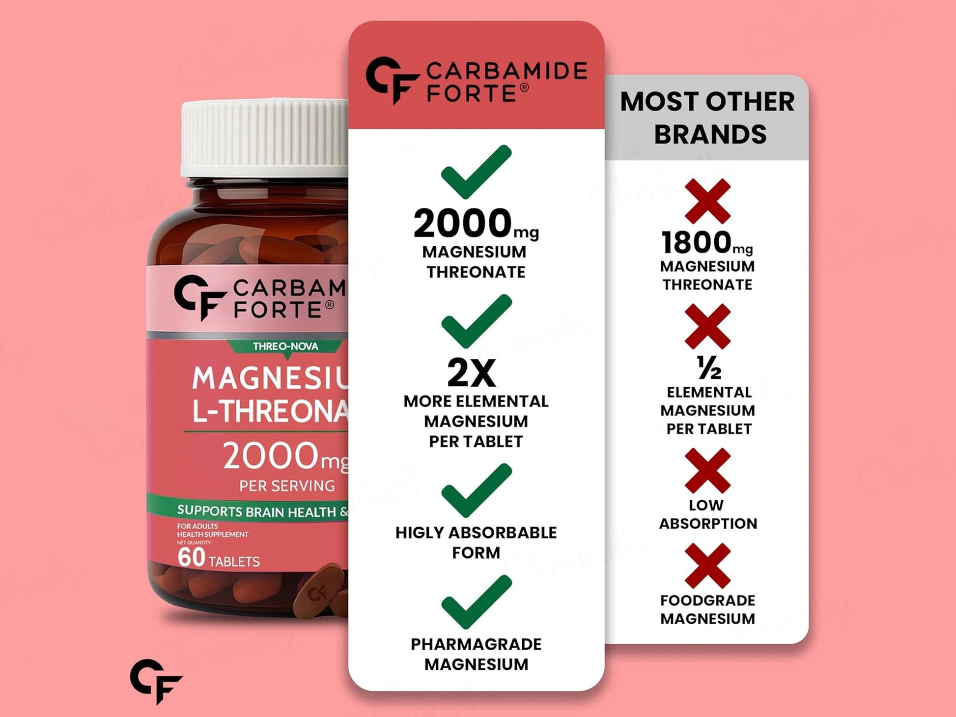 Carbamide Forte Magnesium L-Threonate 2000mg Health Supplement Tablet