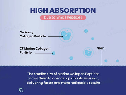 Carbamide Forte Marine Collagen For Skin Tablet For Men