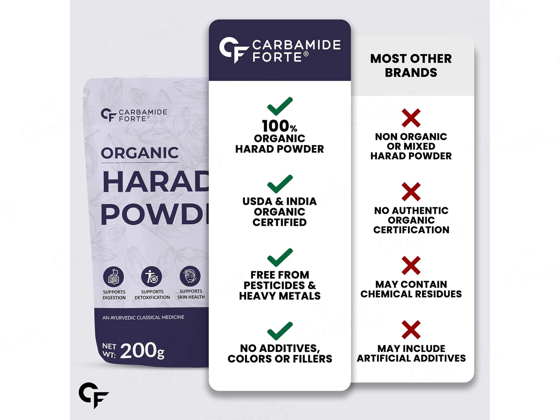 Carbamide Forte Organic Harad Powder