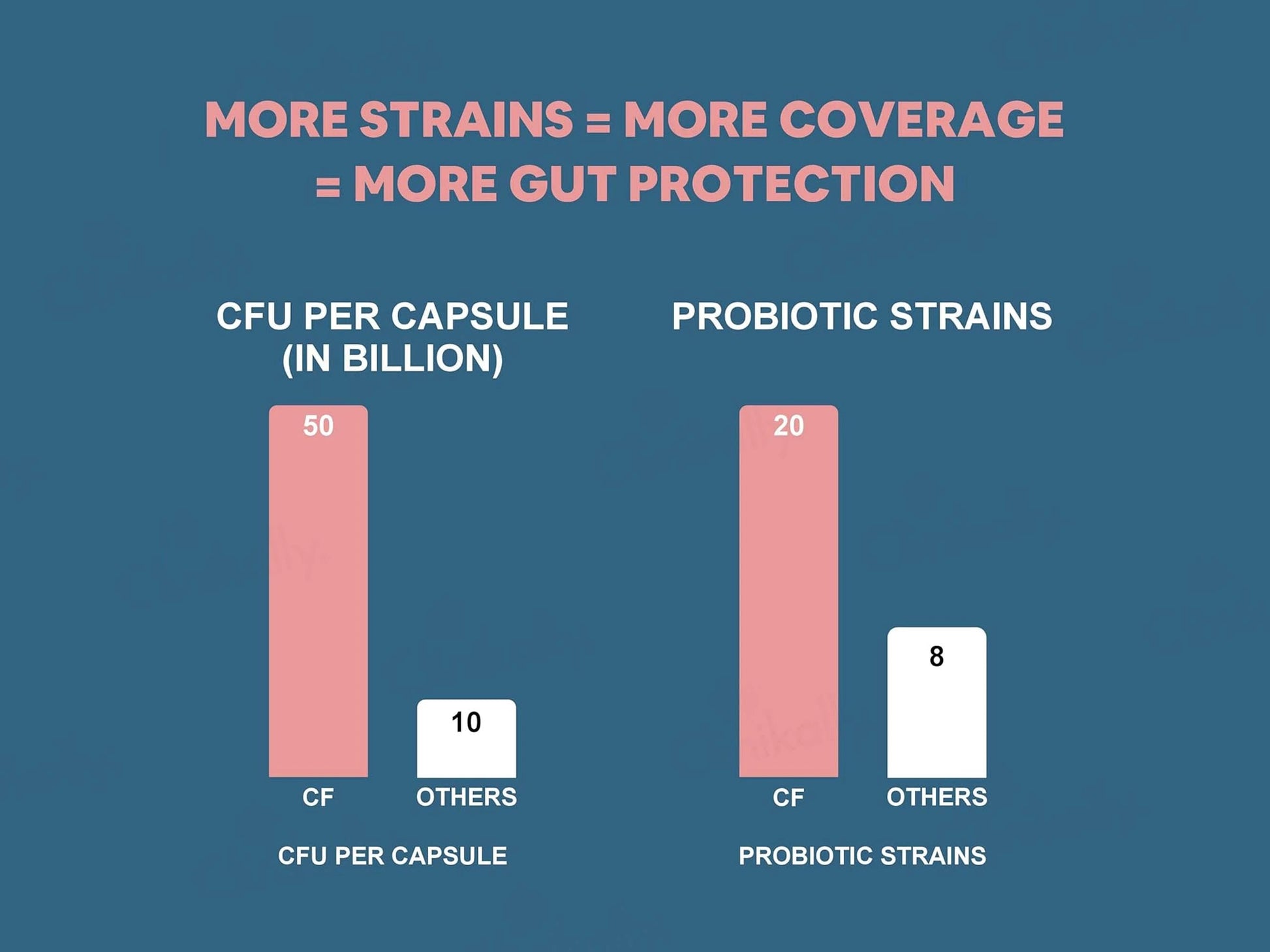 Carbamide Forte Probiotics 50 Billion CFU Capsule