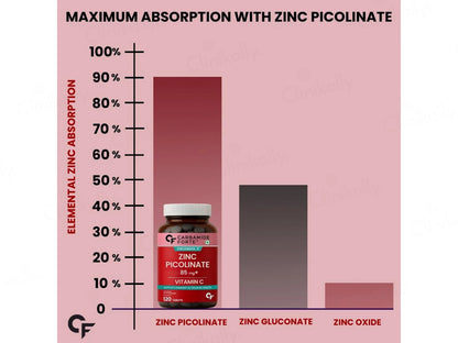 Carbamide Forte Zinc Picolinate 85mg  Vitamin C Tablet
