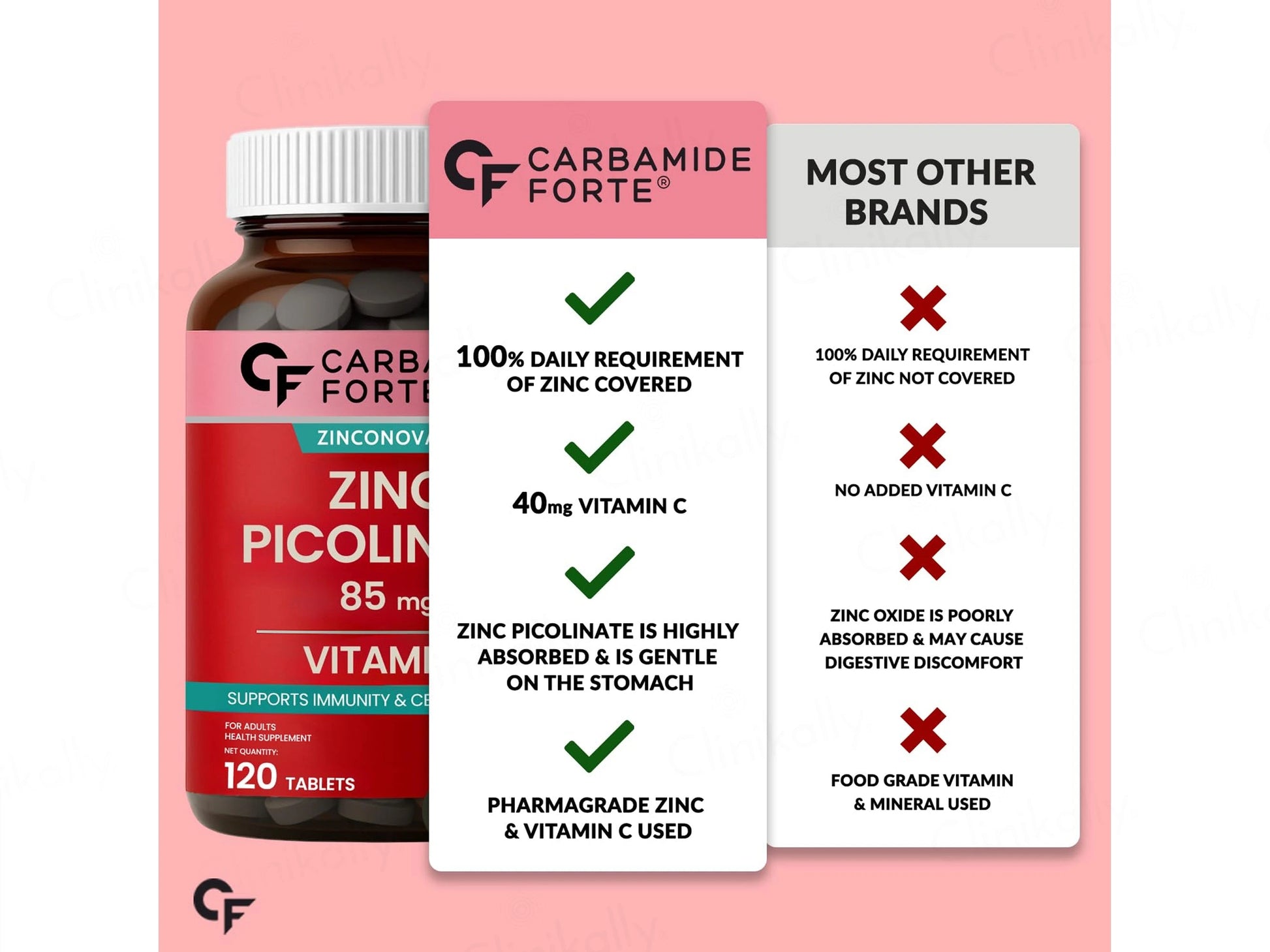 Carbamide Forte Zinc Picolinate 85mg  Vitamin C Tablet