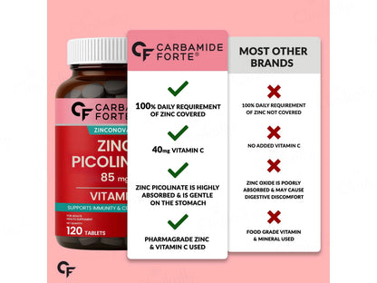 Carbamide Forte Zinc Picolinate 85mg  Vitamin C Tablet