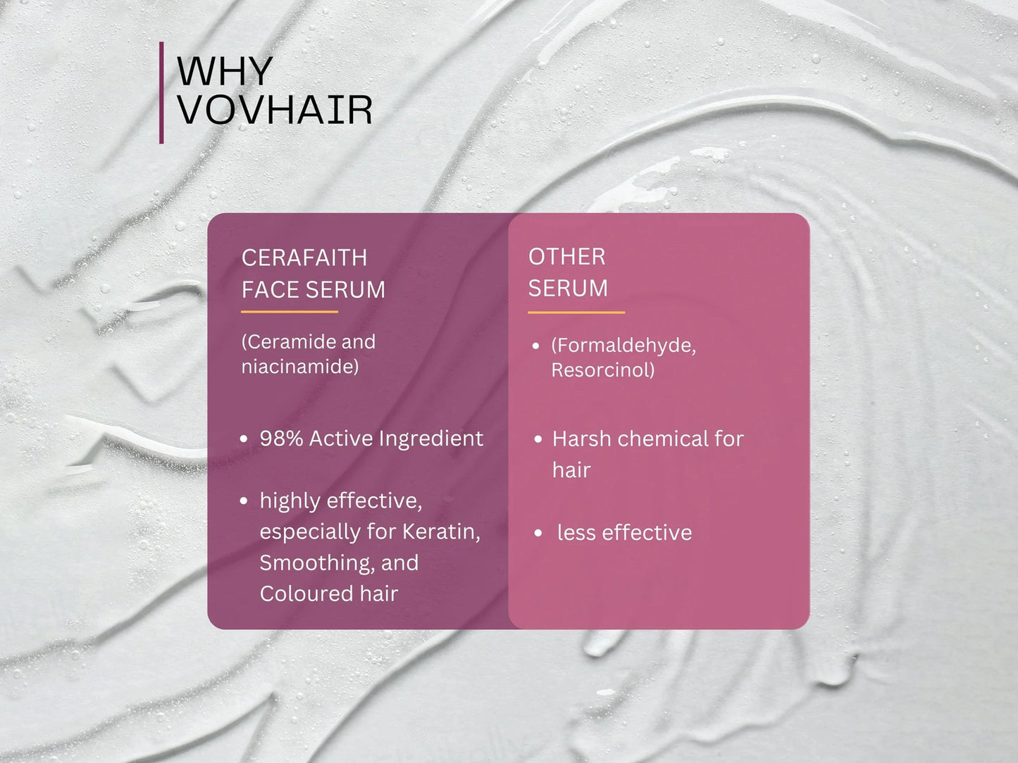 Cerafaith Ceramide and  Niacinamide Face Serum
