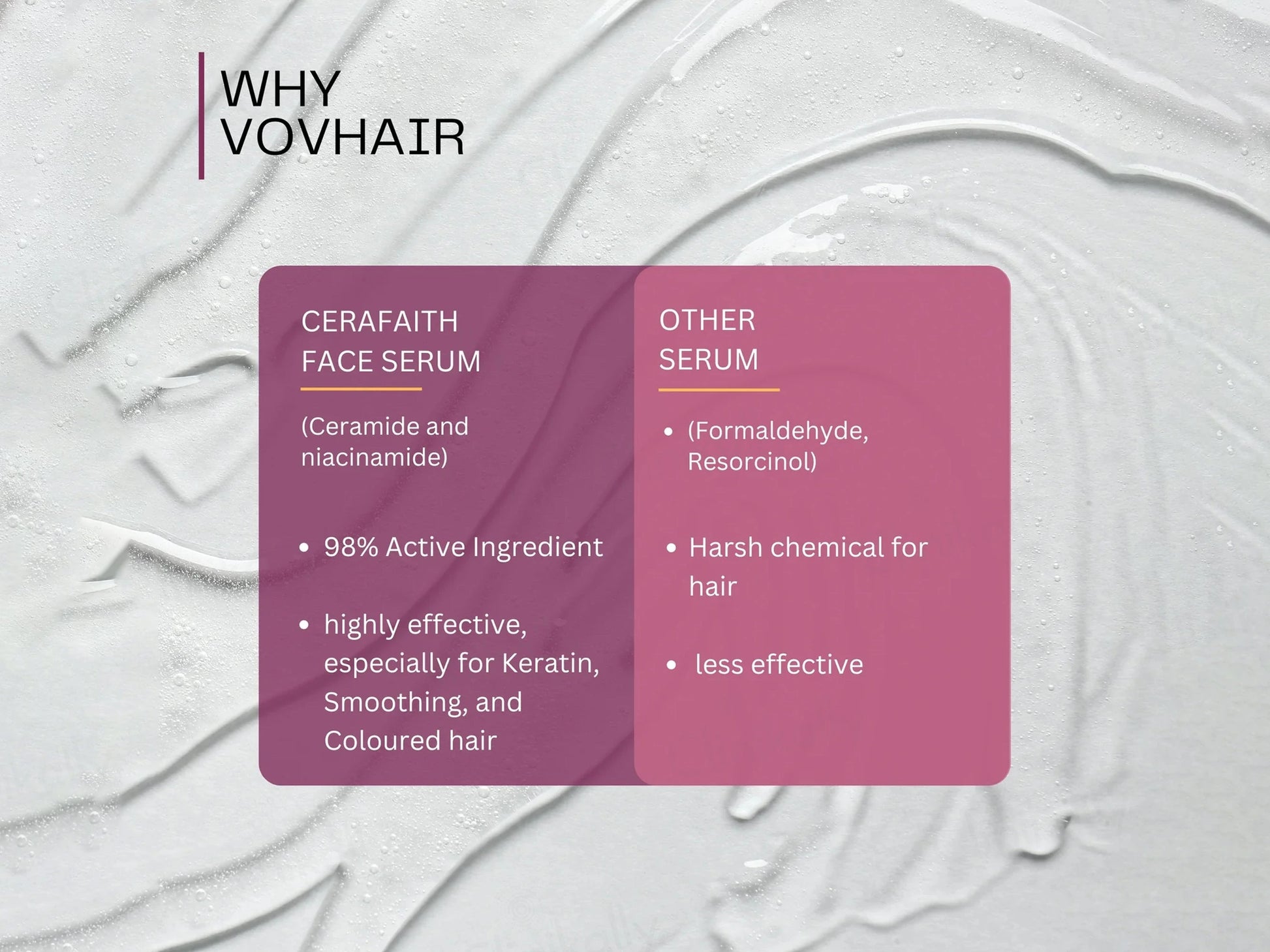 Cerafaith Ceramide and  Niacinamide Face Serum