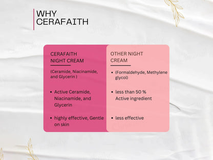 Cerafaith Ceramide and  Niacinamide Youthful Night Cream