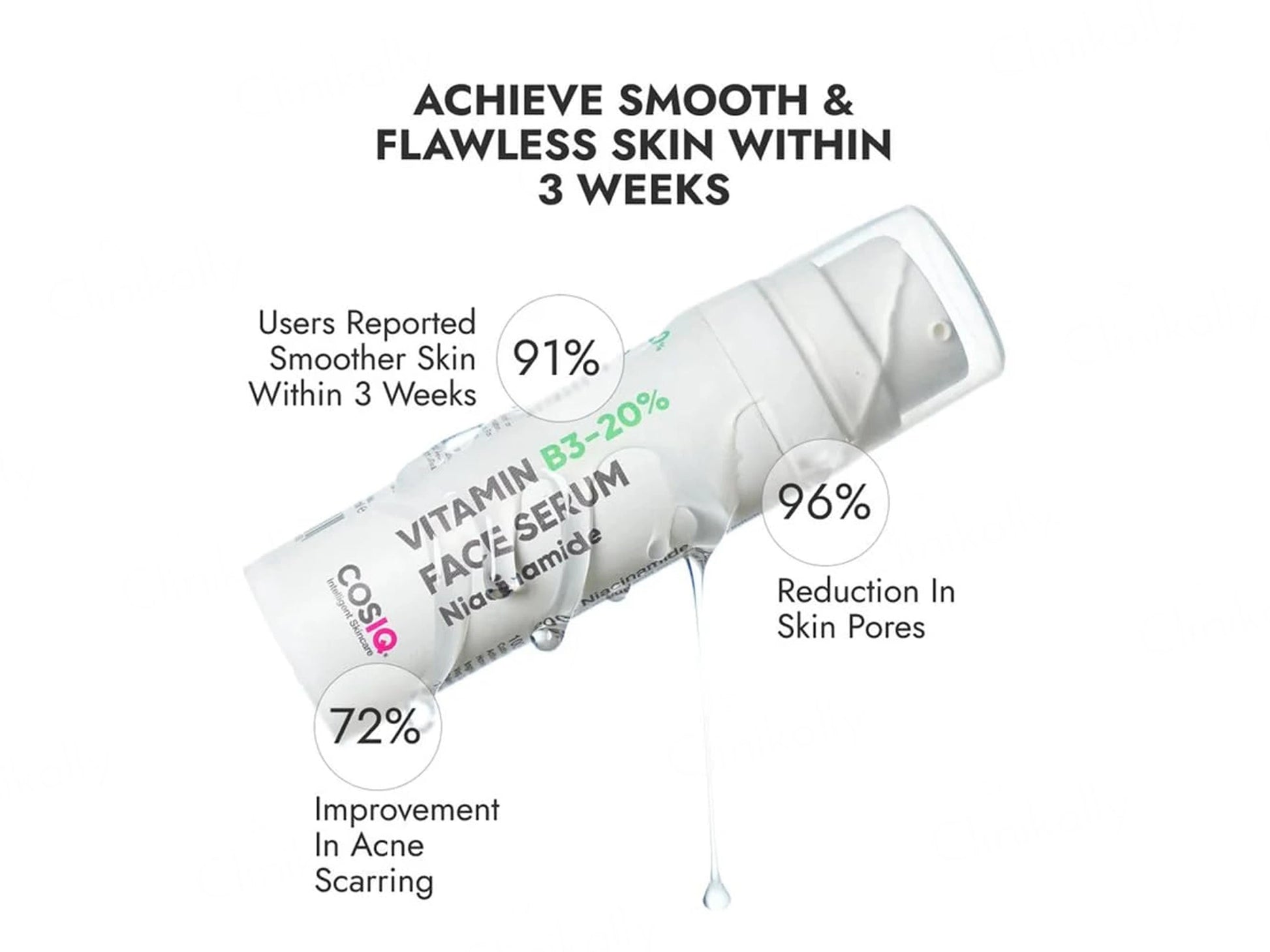 CosIQ Vitamin B3-5 Percent Niacinamide Face Serum