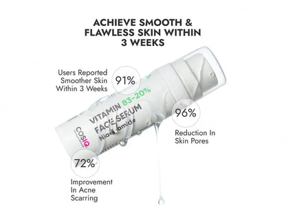 CosIQ Vitamin B3-5 Percent Niacinamide Face Serum