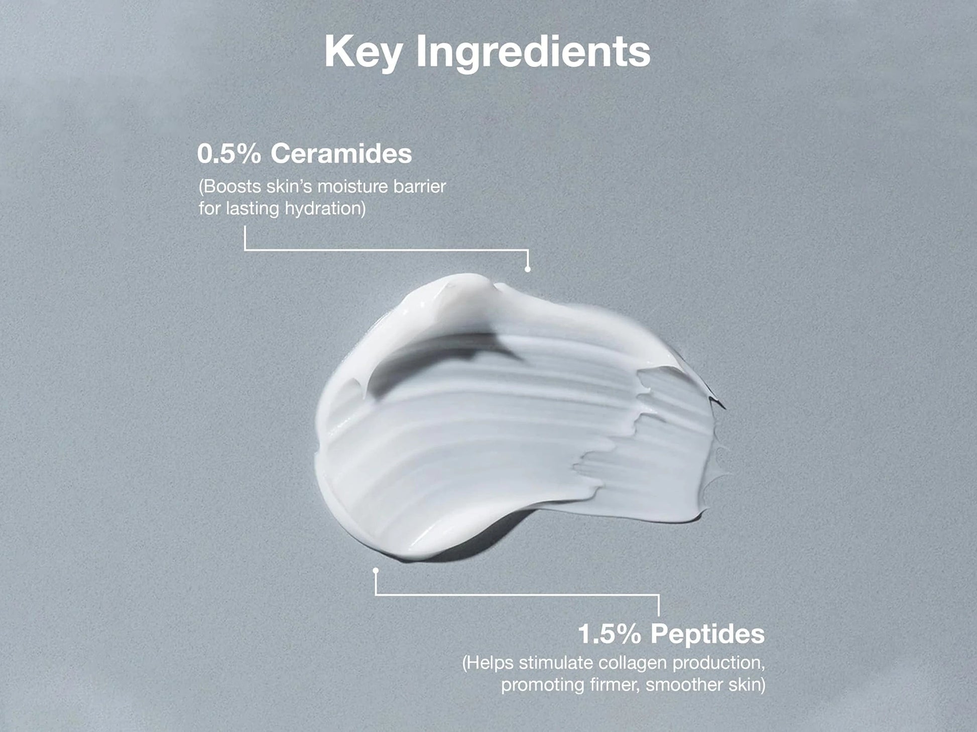 CosiQ CPM 2 Percent Ceramides  Peptides Lightweight Moisturiser Gel