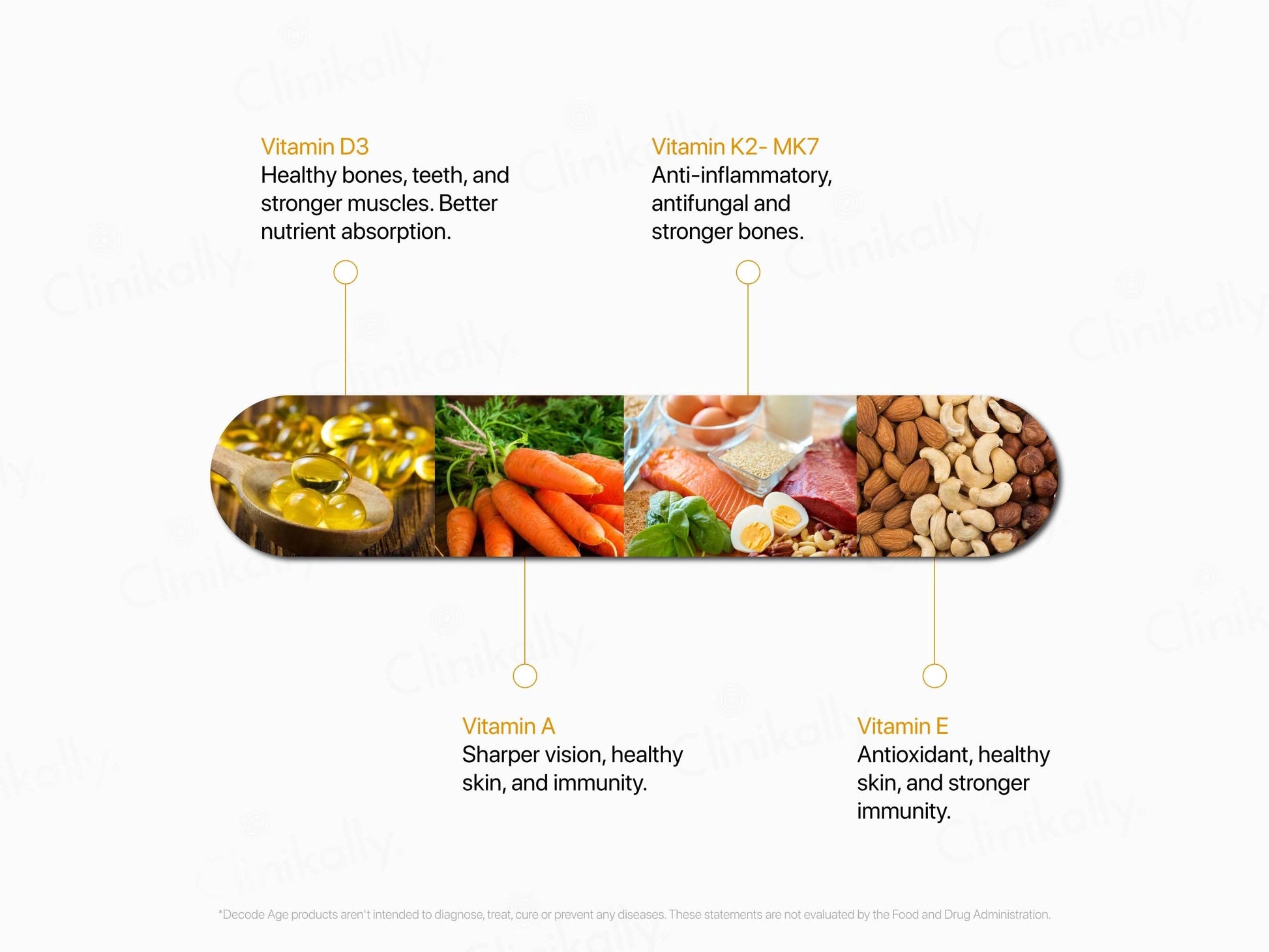 Decode Age DAKE Multivitamin Vegan Capsule
