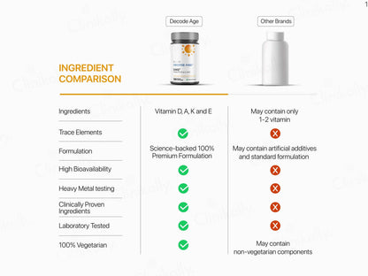 Decode Age DAKE Multivitamin Vegan Capsule