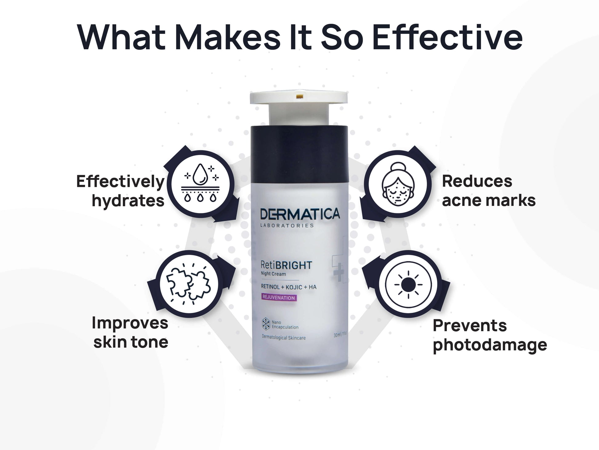 Dermatica Retibright Night Cream