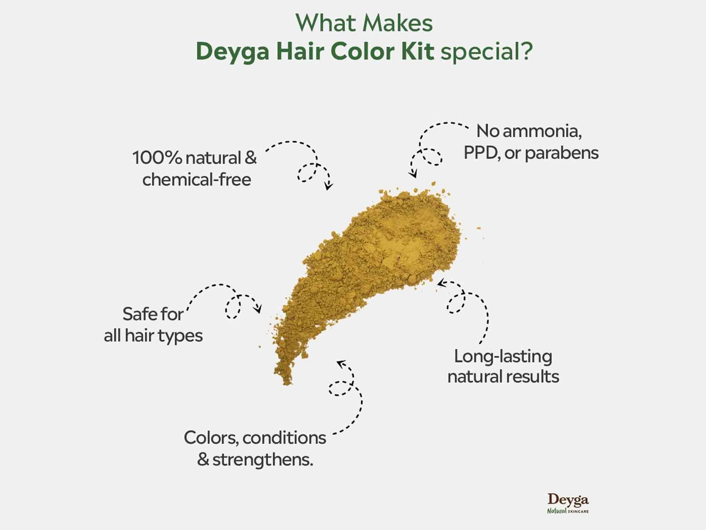 Deyga 100 Percent Plant Based Hair Colour Kit - Black