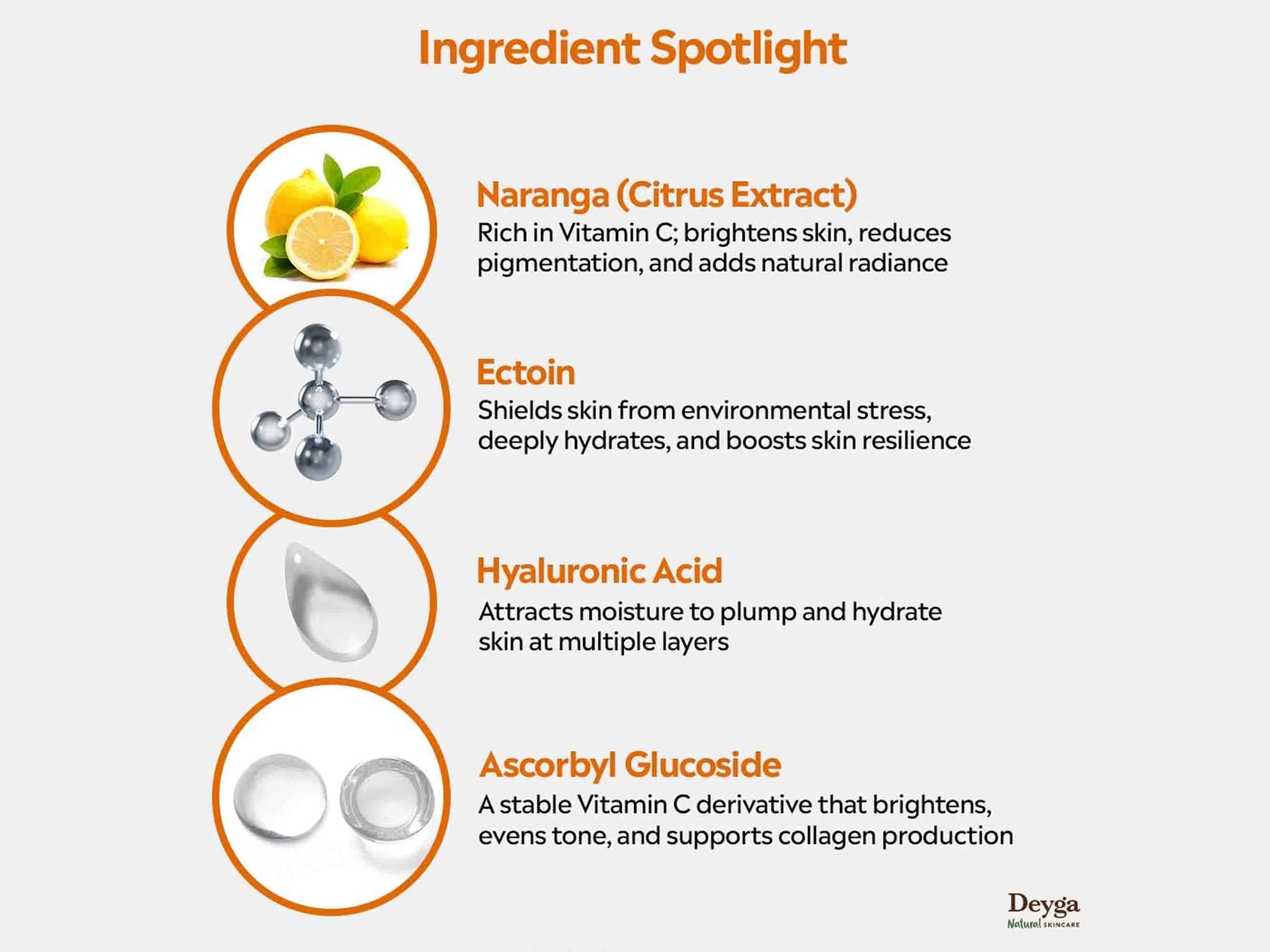 Deyga 10 Percent Vitamin C Face Serum