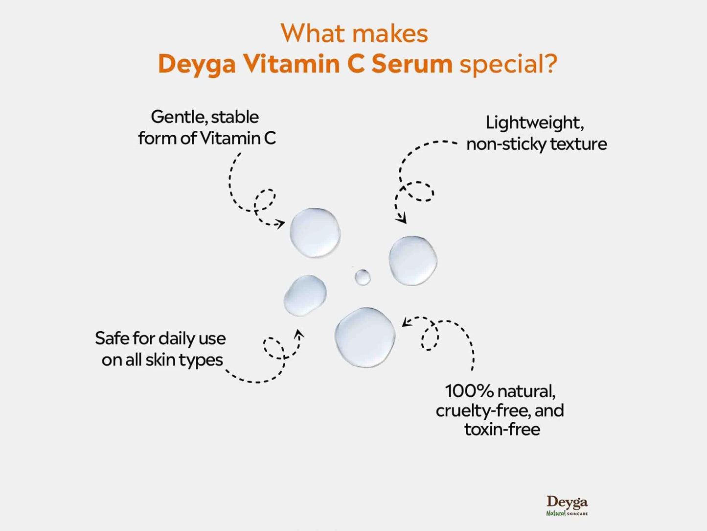 Deyga 10 Percent Vitamin C Face Serum