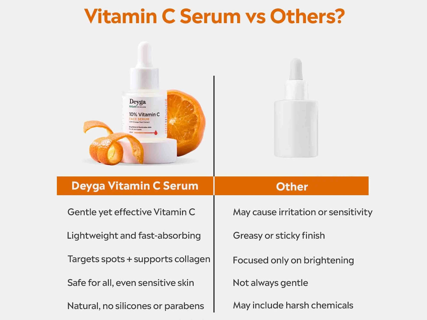 Deyga 10 Percent Vitamin C Face Serum
