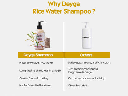 Deyga Rice Water Shampoo