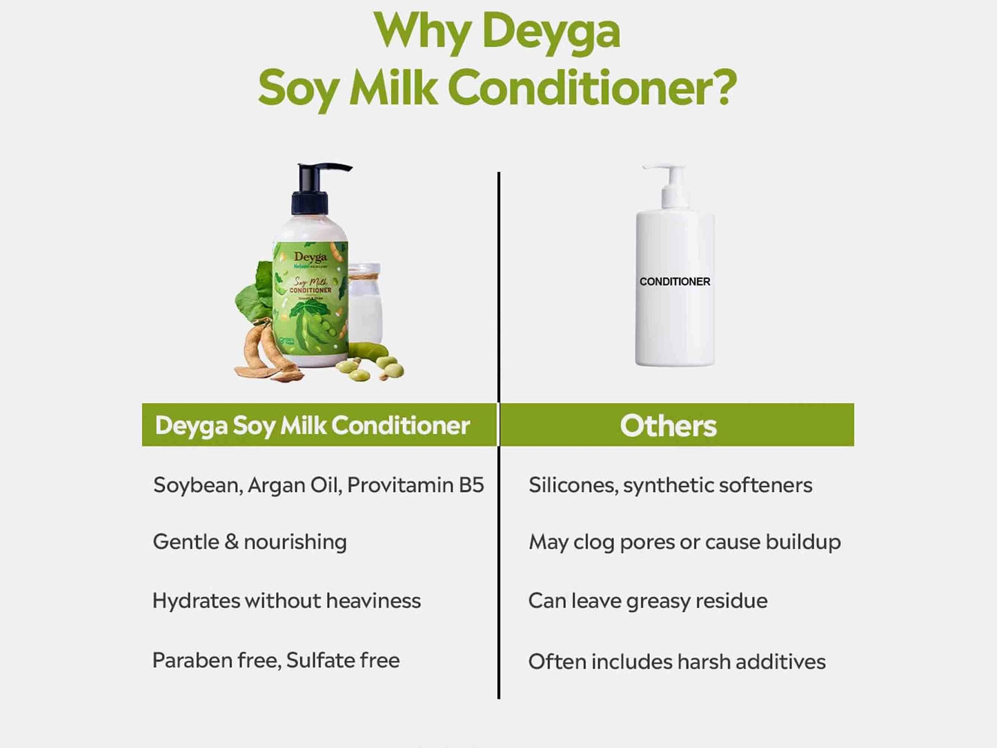 Deyga Soy Milk Hair Conditioner
