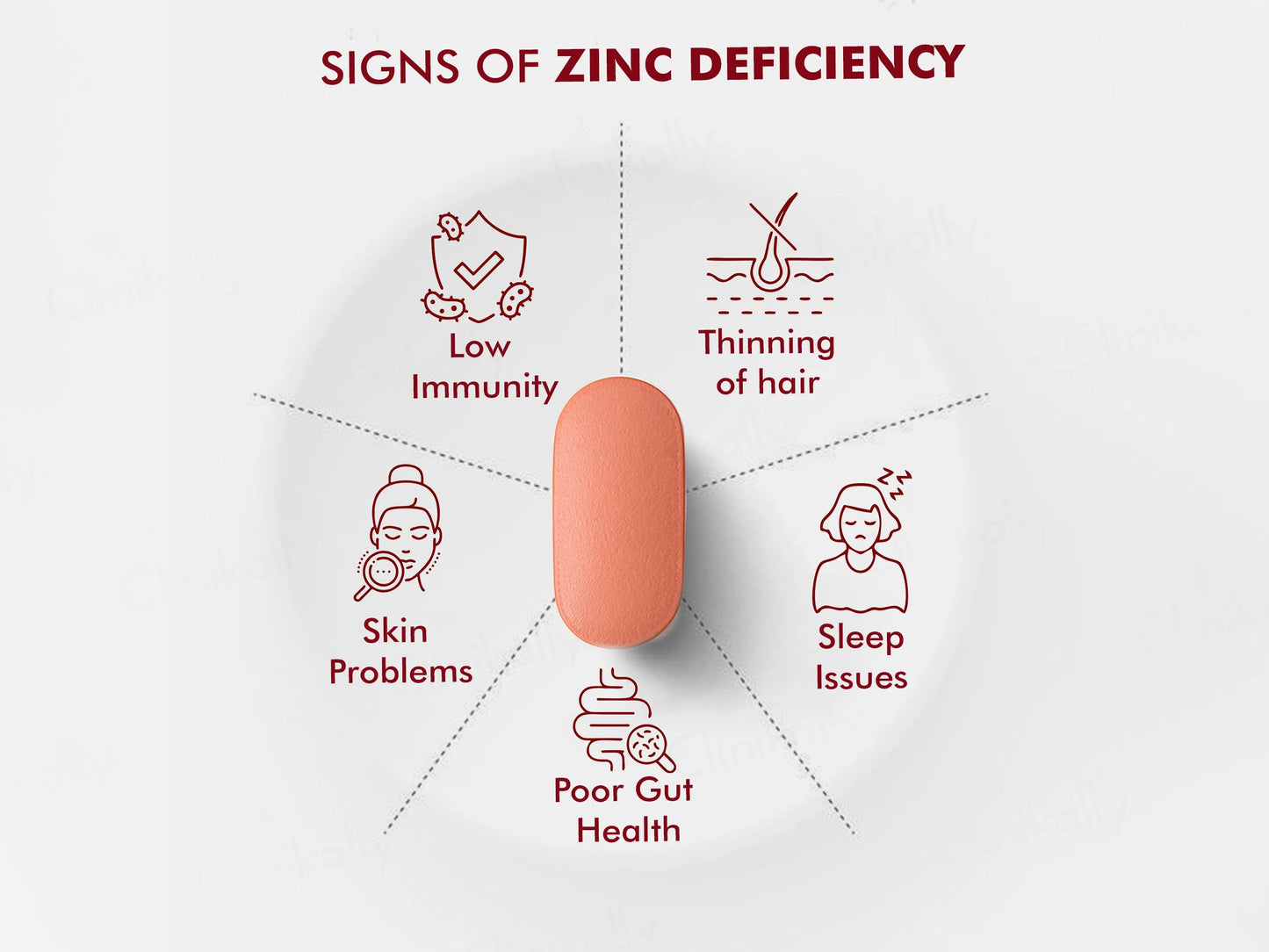 Dr. Morepen Iron and  Zinc, L-Methyl Folate, Vitamin C and  B12 Tablet