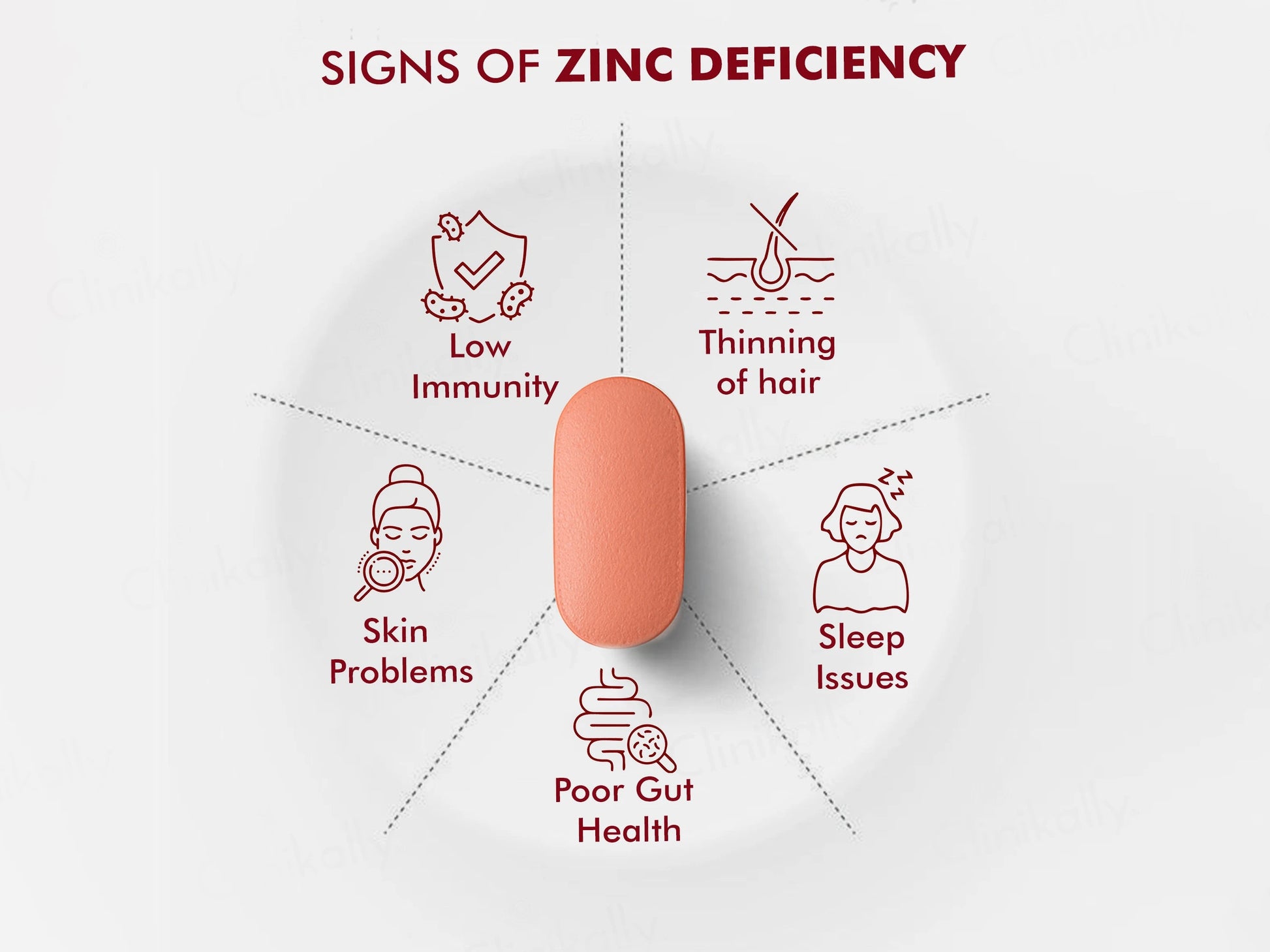 Dr. Morepen Iron and  Zinc, L-Methyl Folate, Vitamin C and  B12 Tablet