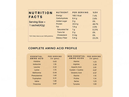 Earthful Honest Plant Protein Nutraceutical Powder